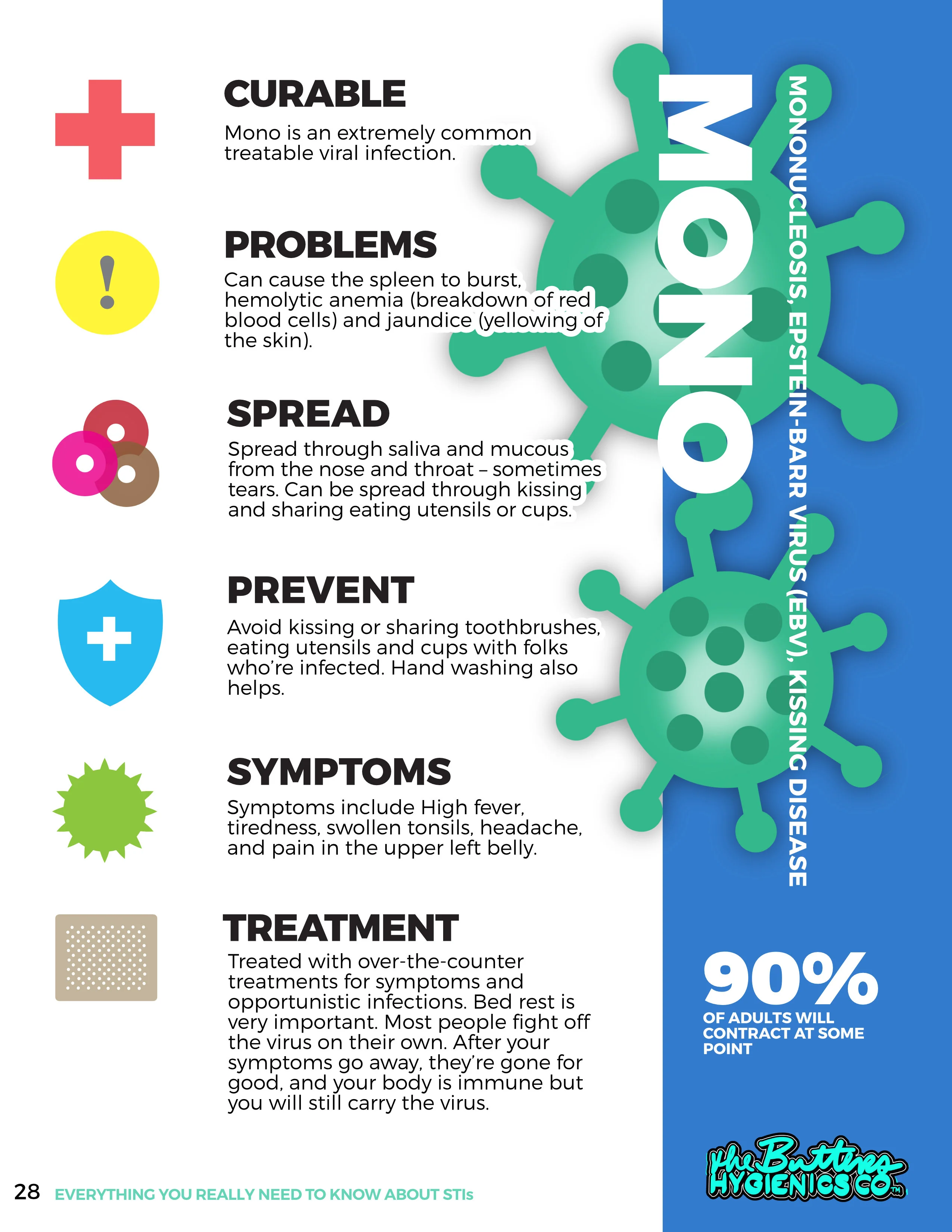 Everything You Really Need to Know About STIs 2nd Edition (eBook) - Image 11