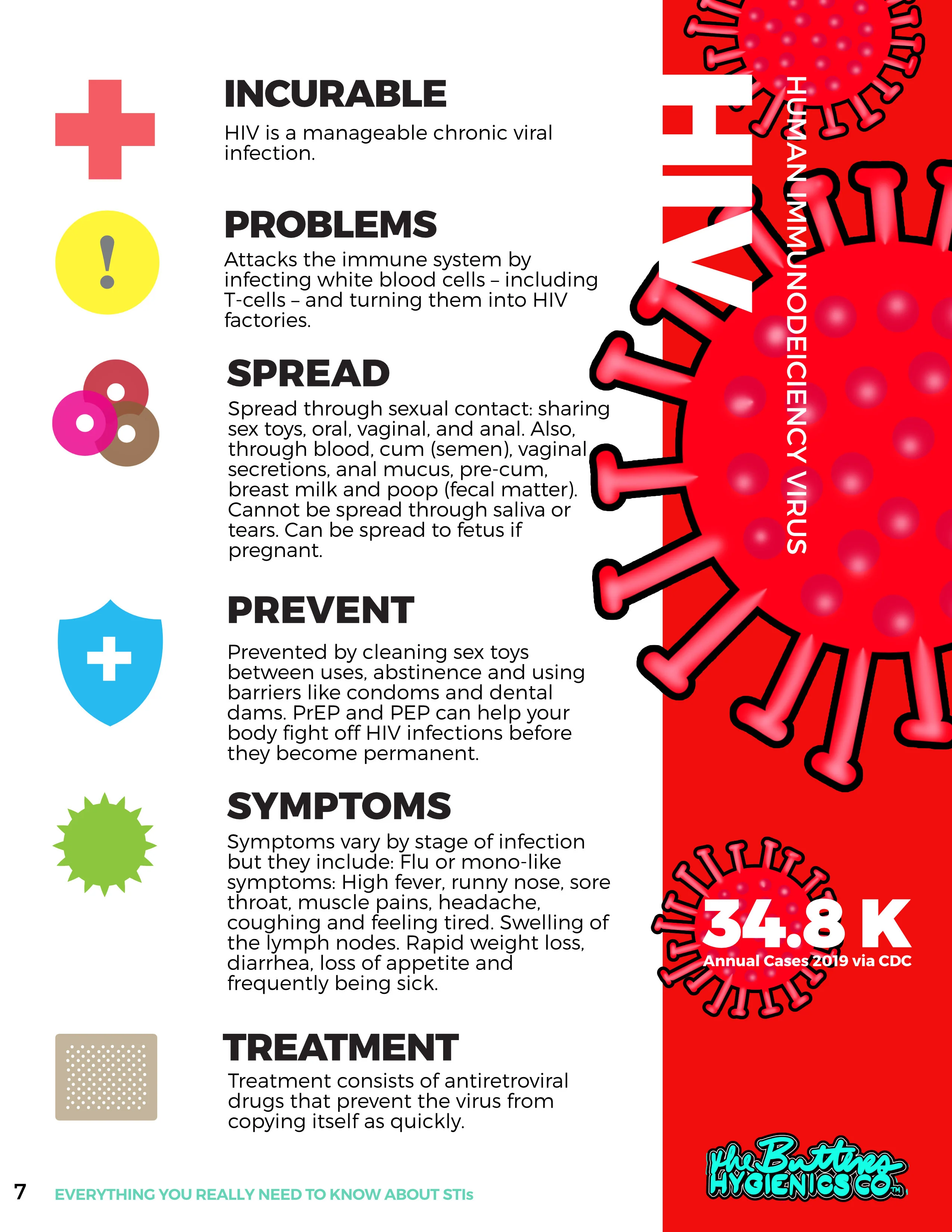 Everything You Really Need to Know About STIs 2nd Edition (eBook) - Image 3