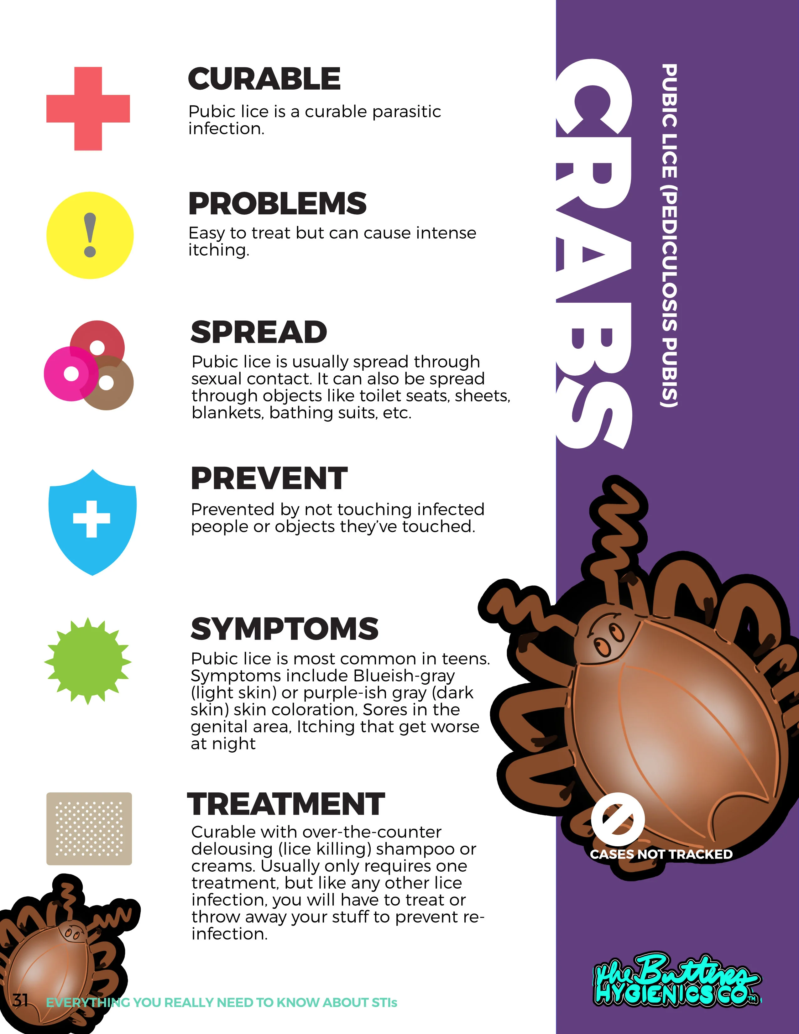 Everything You Really Need to Know About STIs 2nd Edition (eBook) - Image 5