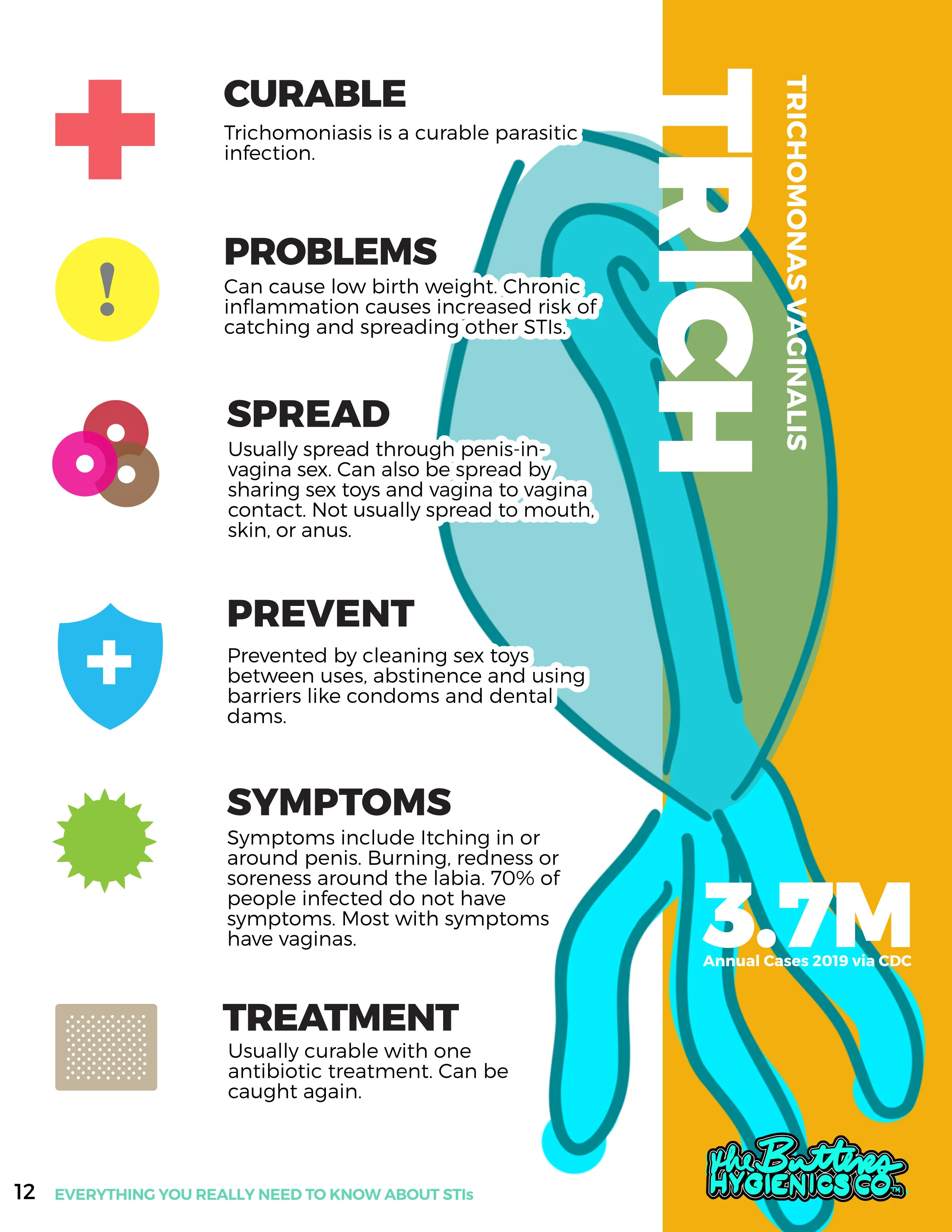 Everything You Really Need to Know About STIs 2nd Edition (eBook) - Image 8